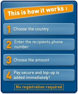 Recharge de crédit prépayée sur les téléphones mobiles dans le monde en 4 étapes faciles